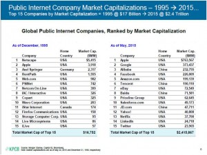 Internet_Race_table